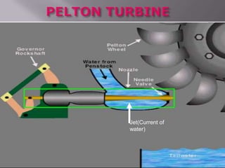Jet(Current of
water)
 