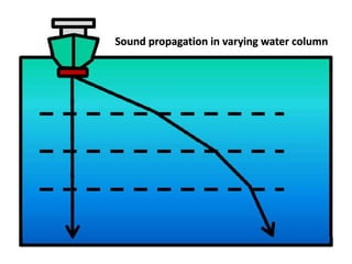 Sound propagation in varying water column
 