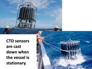 CTD sensors
are cast
down when
the vessel is
stationary.
 