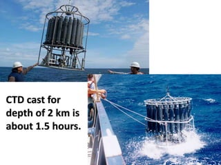 CTD cast for
depth of 2 km is
about 1.5 hours.
 