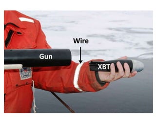 Gun
Wire
XBT
 