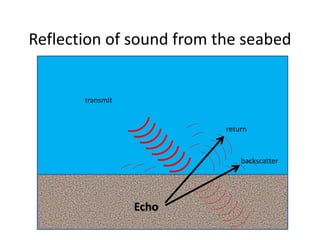 Reflection of sound from the seabed
transmit
return
backscatter
Echo
 