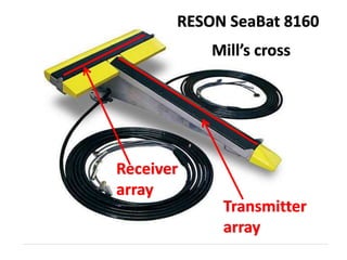 RESON SeaBat 8160
Transmitter
array
Receiver
array
Mill’s cross
 