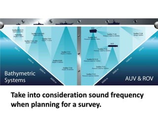Take into consideration sound frequency
when planning for a survey.
 