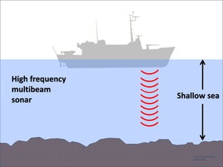 2/12/2024
From Dr. Larry Mayer,
CCOM-UNH
High frequency
multibeam
sonar Shallow sea
 