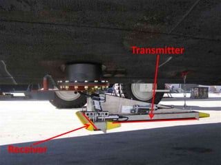 Transmitter
Receiver
 
