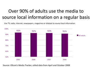Ensure optimal use of the radio spectrum – including for Local TV Other reasons why this mattersOn-going mission to:Understand how local media is changing and evolving.Understand how citizens and consumers use – and value - local media.Understand new business models.Understand how hyper-local can underpin local democracy in the UK.Role of hyper-local in supporting PSB ecology.Promote Media Literacy (use, understand, create).
