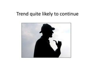 With online especially on the riseUse of local media now compared to two years agoSource: Ofcom research 13