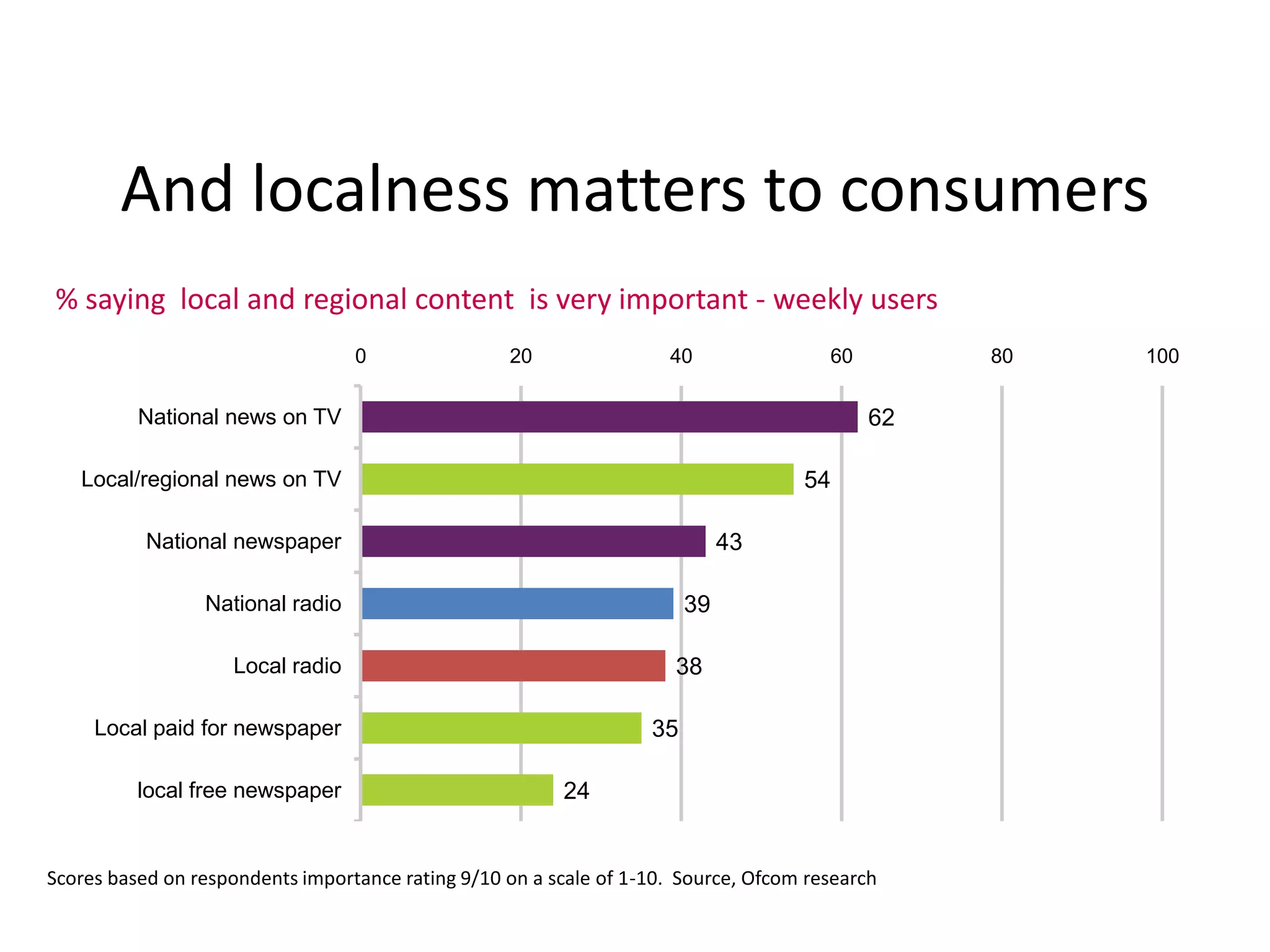 Reasons why this matters. Part Two.  The evidence base.