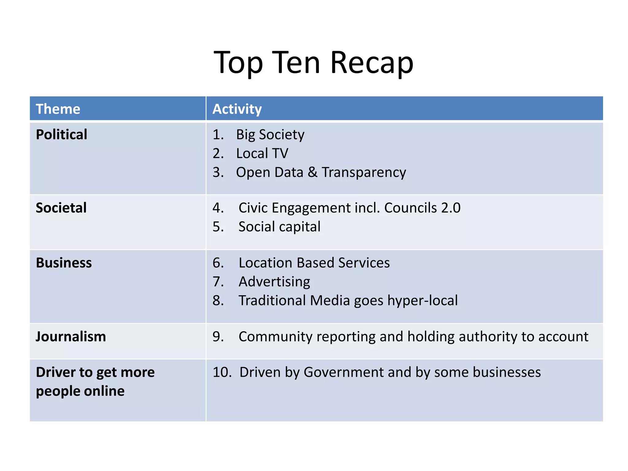 Council ReportingVentnor Blog, Isle of Wight Pits n Pots, Stoke