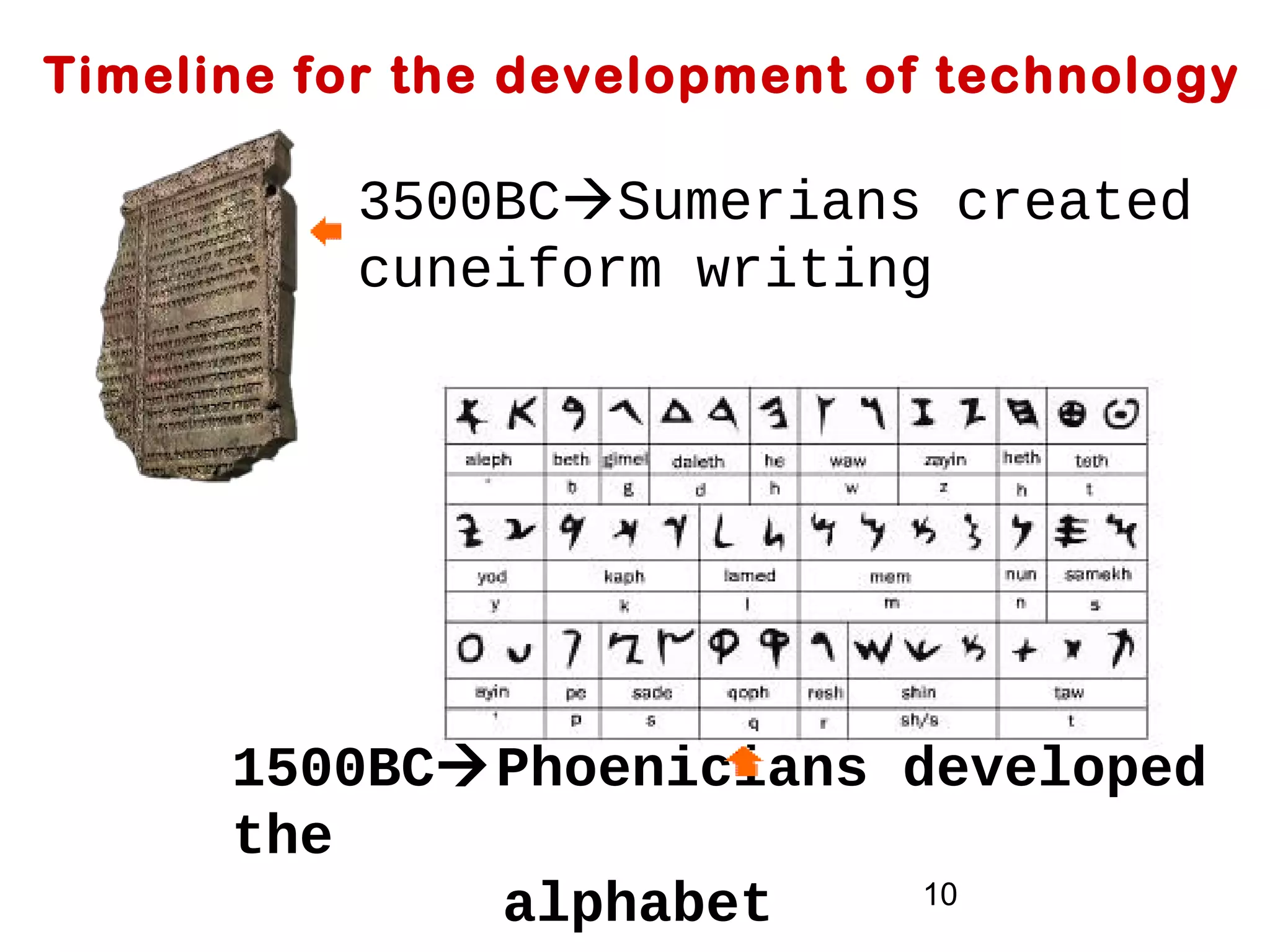10
3500BCSumerians created
cuneiform writing
1500BCPhoenicians developed
the
alphabet
Timeline for the development of technology
 