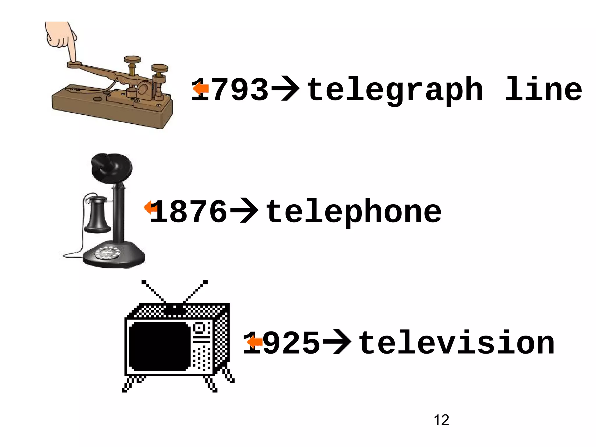 12
1793telegraph line
1876telephone
1925television
 