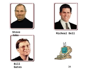 34
Steve
Jobs
Bill
Gates
Micheal Dell
 
