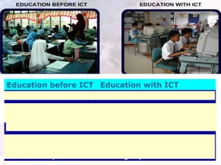 56
Education before ICT Education with ICT
Not Interactive / Boring Interactive
Ordinary teaching and
learning
Enhance teaching and
learning
Teacher centered Student centered
Teaching and learning
must be in one to one (
face to face )
Not necessary ( e.g. video
conference, yahoo video
massager )
 