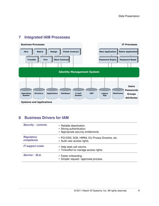 Slide Presentation




7 Integrated IAM Processes
 Business Processes                                                                                   IT Processes


   Hire          Retire          Resign       Finish Contract                     New Application   Retire Application



      Transfer            Fire      Start Contract                              Password Expiry      Password Reset




                                           Identity Management System




                                                                                                               Users
                                                                                                          Passwords
 Operating   Directory       Application     Database    E-mail        ERP         Legacy     Mainframe        Groups
  System                                                 System                     App
                                                                                                          Attributes
 Systems and Applications




8 Business Drivers for IAM
  Security / controls.                     • Reliable deactivation.
                                           • Strong authentication.
                                           • Appropriate security entitlements.
  Regulatory                               • PCI-DSS, SOX, HIPAA, EU Privacy Directive, etc.
  compliance.                              • Audit user access rights.
  IT support costs.                        • Help desk call volume.
                                           • Time/effort to manage access rights.
  Service / SLA.                           • Faster onboarding.
                                           • Simpler request / approvals process.




                                                        © 2011 Hitachi ID Systems, Inc. All rights reserved.             4
 