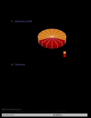 Slide Presentation




               11 Elements of IAM
                    Identity and access                                             Privileged
                    management solutions                                  Telephone Password     User
                                                                          Password Management Provisioning          Identity
                    may incorporate many                                    Reset                               Synchronization
                                                             Enterprise
                    components, from                                                                                           Role
                                                               Single
                                                                                                                            Management
                    multiple vendors:                         Signon
                                                                                                                                Resource
                                                       Password                                                                  Access
                                                      Management                                                                Requests


                                                                                                                                  Access
                                                           ID                                                                   Certiﬁcation
                                                      Reconciliation

                                                                  Web                                                       System of
                                                                 Single                                                      Record
                                                                 Signon
                                                                          Federation                            Directory
                                                                                      Strong         Virtual
                                                                                   Authentication   Directory

                                                                                                                                Hitachi ID Systems

                                                                                                                                Partners




               12 Summary
                    • The problem with managing identities, security entitlements, passwords and related data is a
                      business, not a technology problem:

                         – Too many business events, which impact
                         – Too many systems and applications.
                    • Technology solutions are available to address these problems:
                         –   Password synchronization and reset
                         –   Automated user provisioning and deactivation.
                         –   Identity synchronization.
                         –   Enforcement of policies using segregation-of-duties and roles.
                         –   Periodic access review and cleanup (certiﬁcation).
                         –   Various kinds of single signon.




500, 1401 - 1 Street SE, Calgary AB Canada T2G 2J3 Tel: 1.403.233.0740 Fax: 1.403.233.0725 E-Mail: sales@Hitachi-ID.com


                                                                                                    File: PRCS:pres
www.Hitachi-ID.com                                                                                  Date: March 22, 2011
 