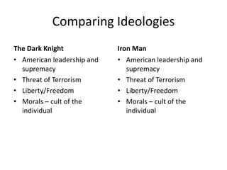 Comparing Ideologies
The Dark Knight             Iron Man
• American leadership and   • American leadership and
  supremacy                    supremacy
• Threat of Terrorism       • Threat of Terrorism
• Liberty/Freedom           • Liberty/Freedom
• Morals – cult of the      • Morals – cult of the
  individual                   individual
 