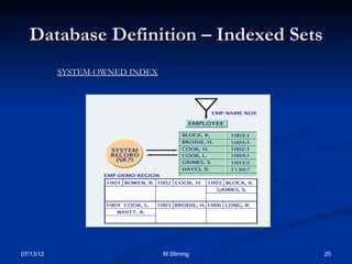 Idms Database Examples Intro To IDMS | PPT