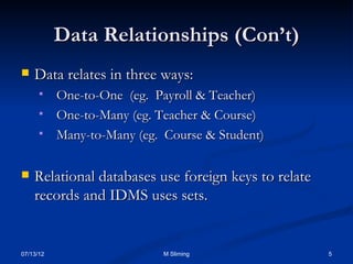 09/06/16 5M Sliming
Data Relationships (Con’t)Data Relationships (Con’t)
 Data relates in three ways:Data relates in three ways:
 One-to-One (eg. Payroll & Teacher)One-to-One (eg. Payroll & Teacher)
 One-to-Many (eg. Teacher & Course)One-to-Many (eg. Teacher & Course)
 Many-to-Many (eg. Course & Student)Many-to-Many (eg. Course & Student)
 Relational databases use foreign keys to relateRelational databases use foreign keys to relate
records and IDMS uses sets.records and IDMS uses sets.
 