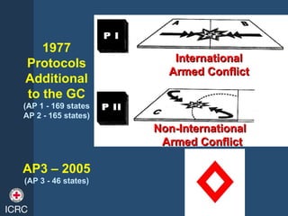 Intro to international humanitarian law by icrc | PPT