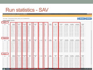 Run statistics - SAV
• df
 