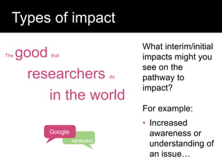 The good that
researchers do
in the world
Question:
Types of impact
What interim/initial
impacts might you
see on the
pathway to
impact?
For example:
• Increased
awareness or
understanding of
an issue…
Google
Jamboard
 
