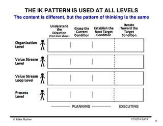 Introduction to the Improvement Kata | PDF