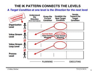 Introduction to the Improvement Kata | PDF