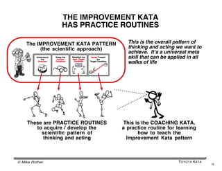 © Mike Rother TOYOTA KATA
13
The IMPROVEMENT KATA PATTERN
(the scientific approach)
These are PRACTICE ROUTINES
to acquire...