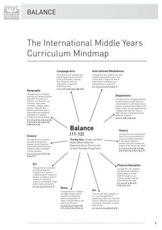 BALANCE



The International Middle Years
Curriculum Mindmap
                                      Language Arts                                 International Mindedness
                                      Through this unit, students will              Through this unit, students will look
                                      look at balancing the elements                at balancing a belief in one's own
                                      of story (Characters, Setting,                culture with a respect for that of
                                      Plot, Theme) to write an                      others which is different e.g.:
                                      imaginative, unique and                       individuality vs. community.
                                      interesting story.                            4.1, 4.2, 4.4, 4.5, 4.7, 4.8, 4.11
                                      4.11, 4.17, 4.18, 4.24, 4.28, 4.29
Geography
Through this unit, students
will look at a variety of factors                                                                                  Dispositions
that affect the balance of                                                                                         Through this unit, students will look
different communities: e.g.:                                                                                       at how societies accept balanced
transport, clean water,                                                                                            characteristics in individuals versus
recreation, rubbish, safety,                                                                                       extreme characteristics. What is the
services. They will also                                                                                           impact of this current situation? Has
identify phenomena that is                                                                                         it always been like this? Does it
impacted by the imbalance                                                                                          differ between individualistic and
and balance of weather,                                                                                            collective cultures?
climate and human activity.
                                                                                                                   4.6, 4.7, 4.29, 4.32, 4.34
4.1, 4.2, 4.3, 4.4, 4.5, 4.6, 4.8,
4.12, 4.13, 4.14, 4.18, 4.19,
4.20, 4.22, 4.23

                                                       Balance                                                         History
Science                                                (11-12)                                                         Through this unit, students will
                                                                                                                       look at the issue of balance in
                                                                                                                       accounts made by historians.
Through this unit, students                            The Big Idea: Things are More
will look at the balance                                                                                               It will explore different
                                                       Stable When Different                                           perspectives and consider the
between living things and
their environments and how                             Elements Are in The Correct                                     impact on the stories we inherit.
imbalance affects changes                              or Best Possible Proportions                                    4.1, 4.2, 4.3, 4.4, 4.5, 4.7, 4.8,
in these systems.                                                                                                      4.9, 4.10, 4.14, 4.15, 4.16, 4.17
4.1, 4.2, 4.6, 4.7, 4.13, 4.14,
4.16, 4.17



       ICT                                                                                                           Physical Education
       Through this unit, students
                                                                                                                     Through this unit, students
       will explore how the
                                                                                                                     will determine methods of
       composition of material
                                                                                                                     finding balance in their
       created using ICT requires a
                                                                                                                     bodies through circuit
       balance of media in order to
                                                                                                                     training, aerobic exercise
       achieve the maximum
                                                                                                                     and activities like yoga.
       impact in a slideshow, a logo
       and an audio commercial.                                                                                      4.1, 4.6, 4.7, 4.10, 4.11,
                                                                                                                     4.12, 4.16, 4.19
       4.1, 4.2, 4.6, 4.7, 4.9, 4.13
                                           Music
                                           Through this unit, students
                                                                                    Art
                                           will explore how musical                 This unit will look at balance in
                                           elements are balanced                    art – e.g. through formal
                                           within a composition to                  positioning, colour, etc. and how
                                           make it recognisable as the              artists in different countries use
                                           genre of rock music.                     a variety of techniques to affect
                                           4.2, 4.4, 4.6, 4.7, 4.8, 4.10,           what we see.
                                           4.11, 4.12, 4.14, 4.15, 4.16             4.1, 4.4, 4.5, 4.6, 4.8, 4.9, 4.10




From Fieldwork Education, a division of the World Class Learning Group. © WCL Group Limited. All rights reserved. Not to be reproduced without permission.   9
 