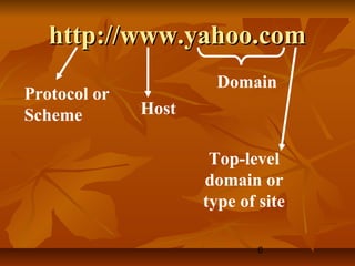 6
http://www.yahoo.comhttp://www.yahoo.com
Protocol or
Scheme Host
Domain
Top-level
domain or
type of site
 