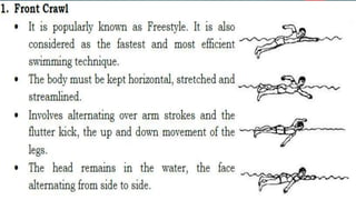 Intro to Individual Sports Swimming.pptx