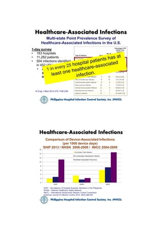 Intro to Infectious Diseases and Epidemiology of Nosocomial Infection | PDF