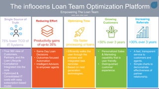 Intro to inflooens   best mortgage loan origination system