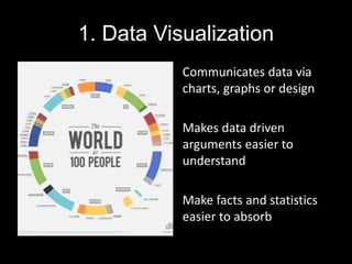 Intro to infographics | PPTX