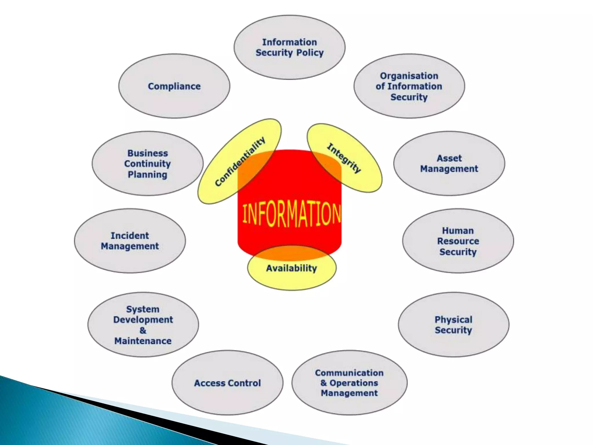 Intro to Information Security.ppt
