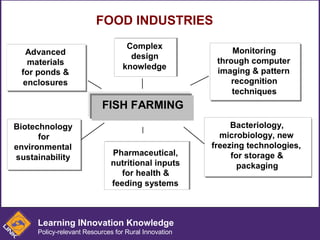 Learning INnovation Knowledge Policy-relevant Resources for Rural Innovation 