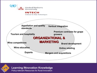 Appellation and quality standards Tourism and hospitality Wine competitions Wine education Exports Mergers and acquisitions Vertical integration Premium contracts for grape growers Brand development Online retailing ORGANIZATIONAL & MARKETING Learning INnovation Knowledge Policy-relevant Resources for Rural Innovation 