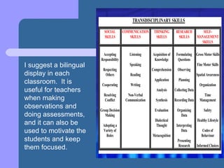 I suggest a bilingual display in each classroom.  It is useful for teachers when making observations and doing assessments, and it can also be used to motivate the students and keep them focused. 