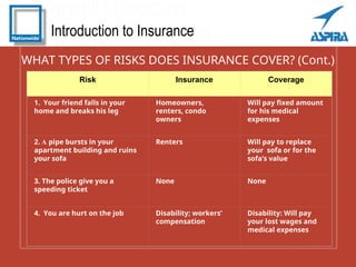 Fall Risks For Insurance Intro to InsuranceIPOHBNYVTXZXq HUIRBBUBUB | PPT