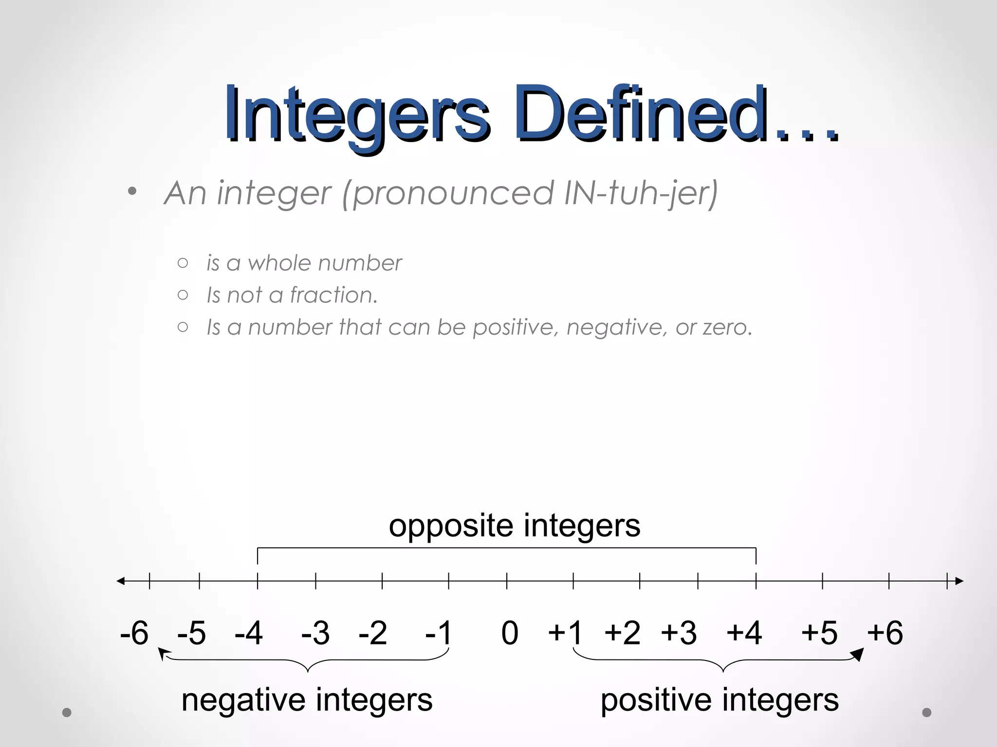 Introduction to integers | PPT