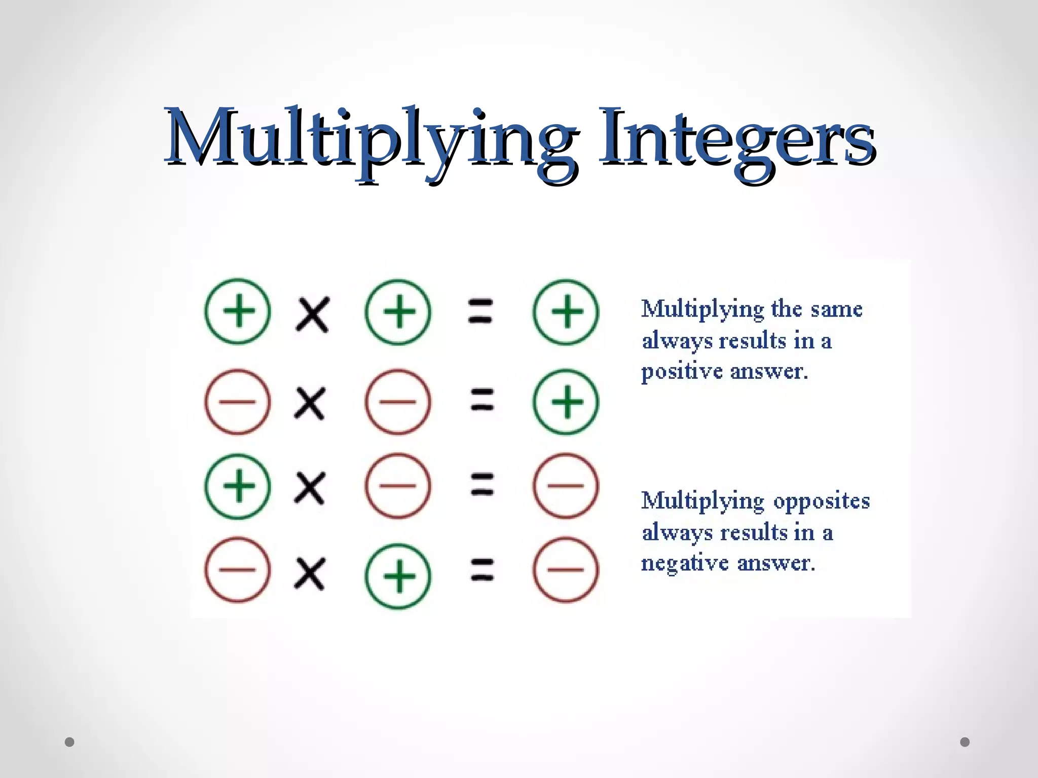 Introduction to integers | PPT