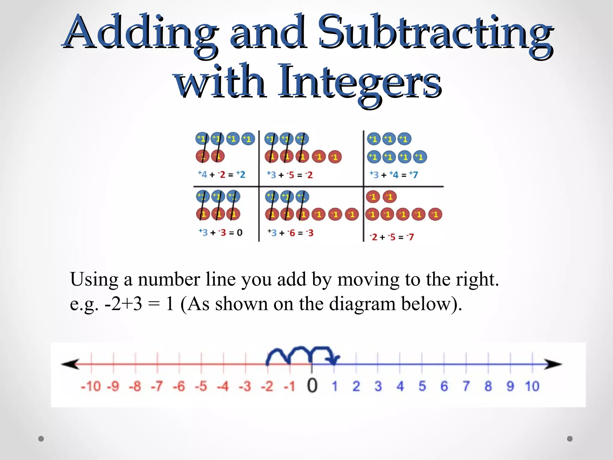 Introduction to integers | PPT