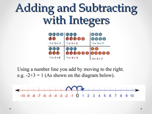 Introduction to integers | PPT