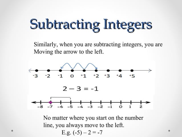Introduction to integers | PPT