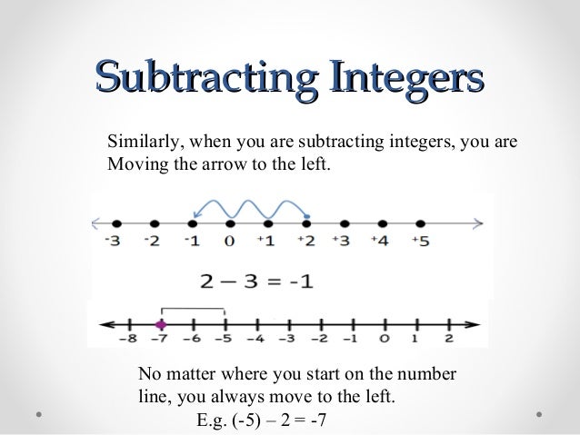 Introduction to integers