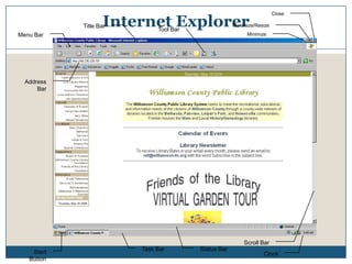 Internet ExplorerCloseMaximize/ResizeTitle BarTool BarMinimizeMenu BarAddress BarScroll BarTask BarStatus BarStart ButtonClock