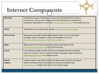 Internet Components