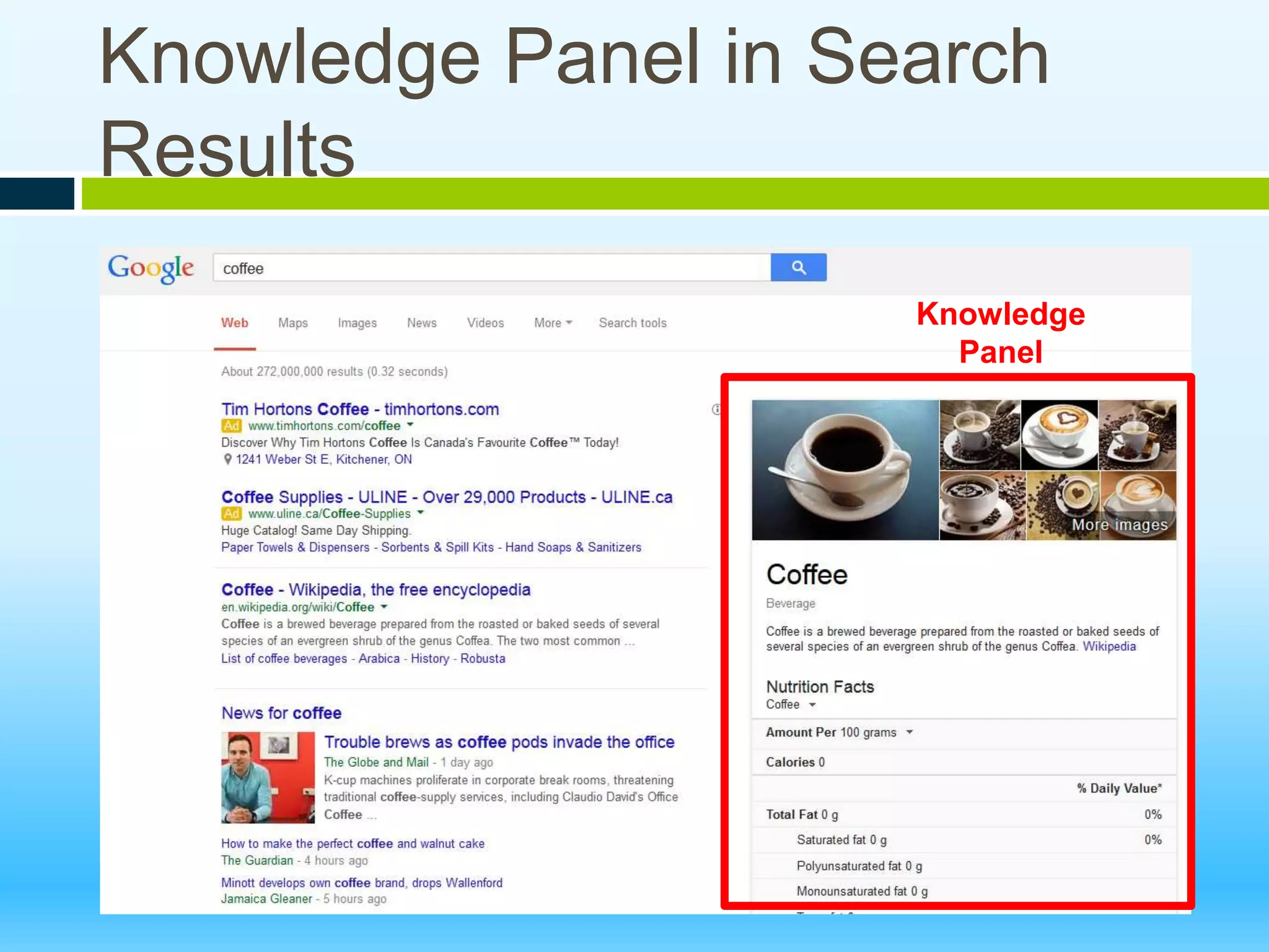 Knowledge Panel in Search
Results
Knowledge
Panel
 