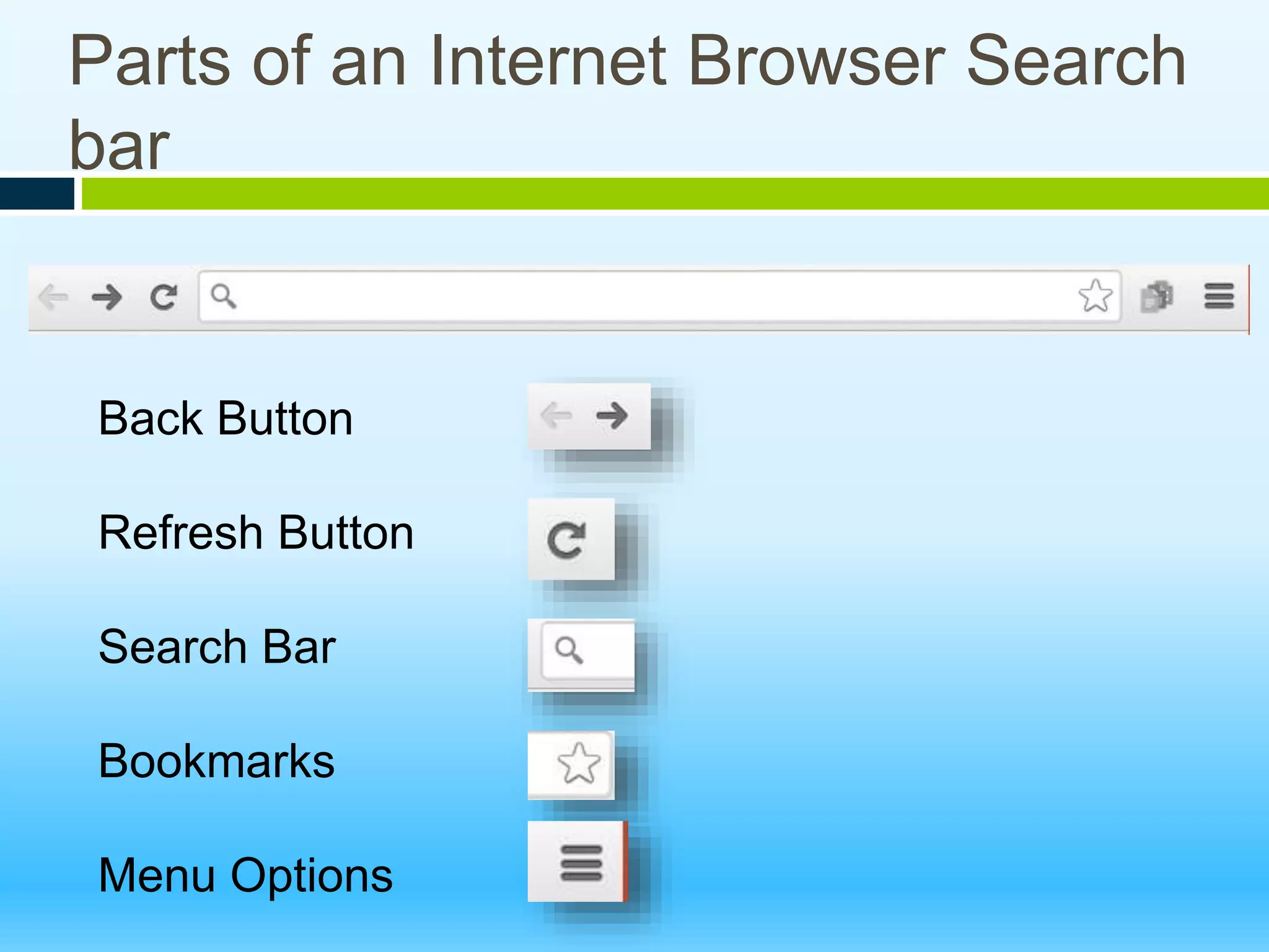 Parts of an Internet Browser Search
bar
Back Button
Refresh Button
Search Bar
Bookmarks
Menu Options
 